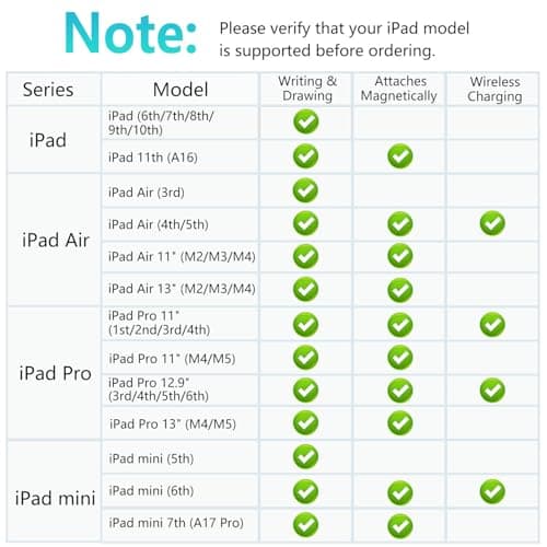 Stylus Pen for Apple iPad 2018–2026, Wireless Charging iPad Pencil 2nd Generation &1st Generation with Tilt Sensitivity& Palm Rejection, 2X Fast Charge Pencil for iPad A16 Pro 11/12.9/13, Air, Mini