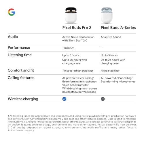 Google Pixel Buds Pro 2 - Noise Canceling Earbuds - Up to 31 Hour Battery Life with Charging Case - Bluetooth Headphones - Compatible with Android - Hazel — view 7