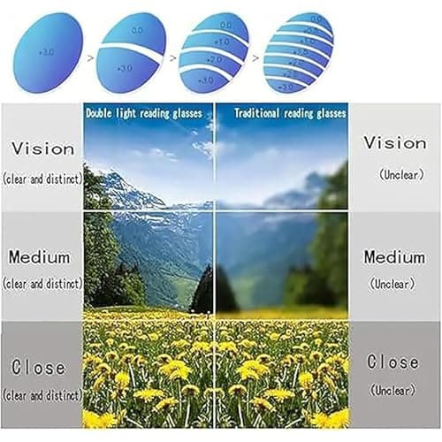 German Smart Zoom Reading Glasses Distance&near Progressive Multi-focus, Mens Smart Autofocus Glasses Self Adjusting- (2 Pcs Mix) — view 3