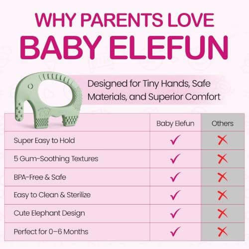Teething Toy for Babies Age 0 to 6 Months - Baby Elefun 5x Pain Relief Smart Teether - Zero Developmental Delay Silicone Baby Teething Toy Ring - Cute Infant Shower Gift Chew Toys for Babies — view 5