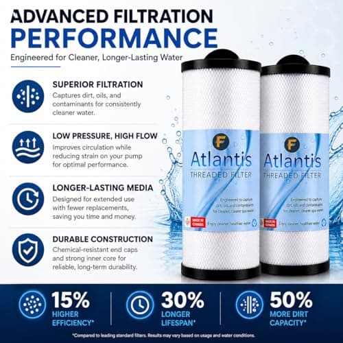 Flexcim Filtration 2-Pack Atlantis Threaded Spa Filter for Arctic Spas (2009-current Models) Replaces RD50, PWW50L, 4CH-949, Filbur FC-0172, SD-01143, 817-4050, PDC570-AFS, Waterway Teleweir 50 sqft — view 2