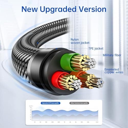 Syncwire 3.5mm Nylon Braided Aux Cable (3.3ft/1m,Hi-Fi Sound), Audio Auxiliary Input Adapter Male to Male Cord for Headphones, Car, Home Stereos, Speaker, iPhone, iPad, iPod, Echo & More – Black — view 2