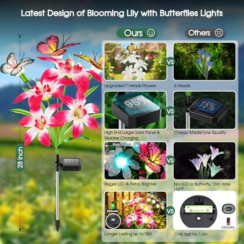 Garpar Solar Flower Lights Outdoor 4 Pack, 16 Lilies and 12 Butterflies — view 4