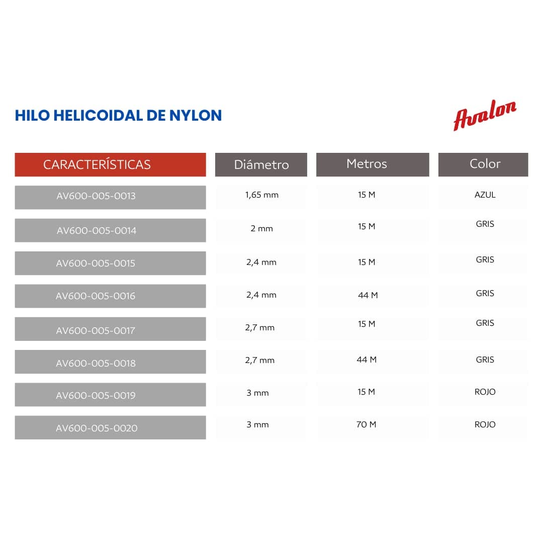 Avalon - Hilo Reforzado de Nylon Universal para Desbrozadora y Cortacesped (2,4 mm x 44 m) - Hilo de desbrozadora Reforzado DualPower para maleza — view 4
