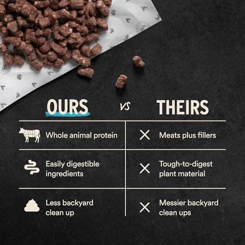 Vital Essentials Freeze Dried Dog Food, Raw Chicken Crunchy Mini Nibs | Complete Meal or Topper | 96% Chicken, Organs & Bone | Limited Ingredient, High Protein, Grain Free Dry Dog Food | 5.5 oz Bag — view 5