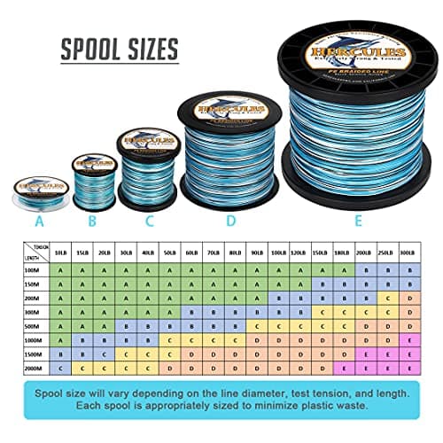 HERCULES Super Cast 500M 547 Yards Braided Fishing Line 80 LB Test for Saltwater Freshwater PE Braid Fish Lines Superline 8 Strands - Blue Camo, 80LB (36.3KG), 0.48MM