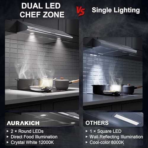 AURAKICH 30 inch Under Cabinet Range Hood, 400 CFM Dual Motors — view 5