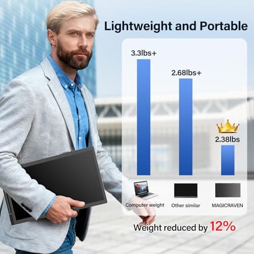 MAGICRAVEN Laptop Screen Extender, 15.6" 1080P IPS Portable Monitor, Travel Monitor for 13-15.6" Laptops with USB-C/HDMI Port, Plug and Play Attachment Screen for Windows/Mac/Android/Switch/PS5/Xbox — view 5