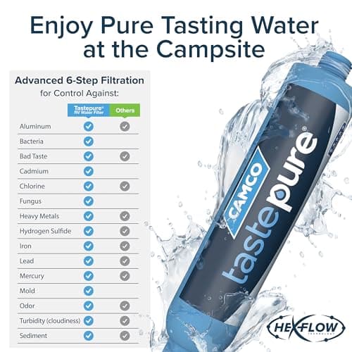 Camco Tastepure RV Water Filter - GAC & KDF Filtration - Made in the USA — view 3