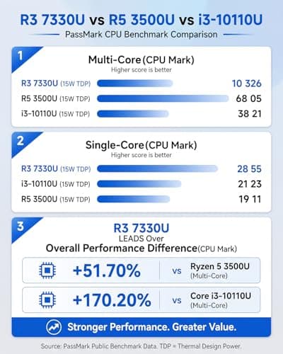 KAMRUI Pinova P2 AMD Ryzen 7330U(Beats R2544/3500U/10110U)Mini PC 16GB RAM 256GB SSD, Up to 4.3GHz, 4C/8T, 8MB L3 Smart Cache Mini Computers,Triple 4K Display for Home/Business Mini Desktop Computers