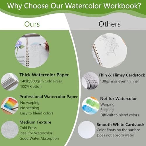 Watercolor workbook (Flowers) — view 7