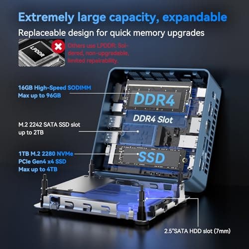GEEKOM IT13 Mini PC 2026, 13th Gen Intel i5-13600H, 1TB SSD 16GB RAM — view 3