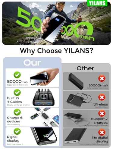 Portable Charger,50000mAh Power Bank Built-in Cable, 22.5W PD USB C In & Out Fast Charging, External Battery Pack with 6 Output & 2 Input, Travel Camping Essential for iPhone 17/16/15/14/13/12(Onyx)