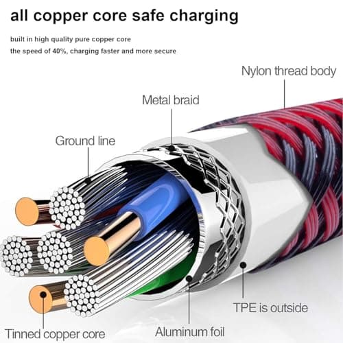 2Pack for iPhone Charger Cable 3FT, Lightning for Apple Charging Cord 3ft for iPhone 14/13/12/11 Pro/X/Xs Max/XR/8 Plus/7/6/5/SE,for IPad USB Charge Wire 3 Foot — view 4
