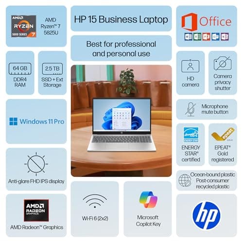 HP Laptop for 2025-2026 Home Student Business, Lifetime MS Office, AI Computer, 15.6” FHD, AMD Ryzen 7, 64GB RAM, 2.5TB Storage (2TB SSD+ 500GB Ext), Wi-Fi 6, Privacy Cam, MarxsolAccessory, Win 11 Pro
