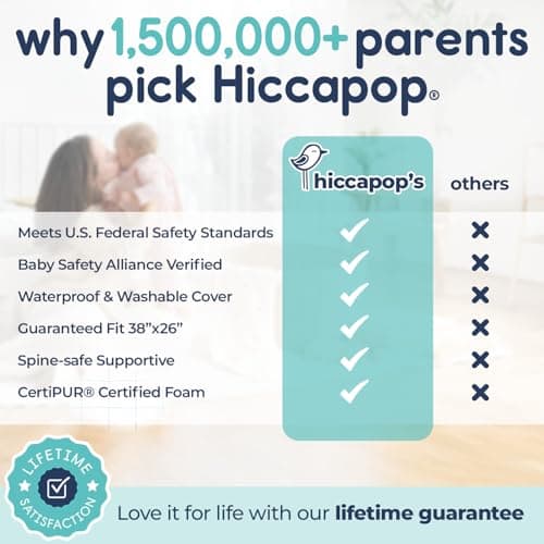 Hiccapop Playard Mattress Pad (38"x26"x1"), Playpen Pad, Portable Crib Mattress with Carry Bag, 1" Thick — view 3