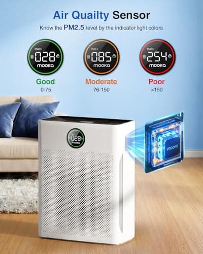 Air Purifiers for Home Large Room up to 2200sq.ft, MOOKA Air purifier for Home Pets with Washable Filter, PM 2.5 Display Air Quality Sensor Air Cleaner for Bedroom, Dorm room, Pets, Office PR1 (White) — view 3