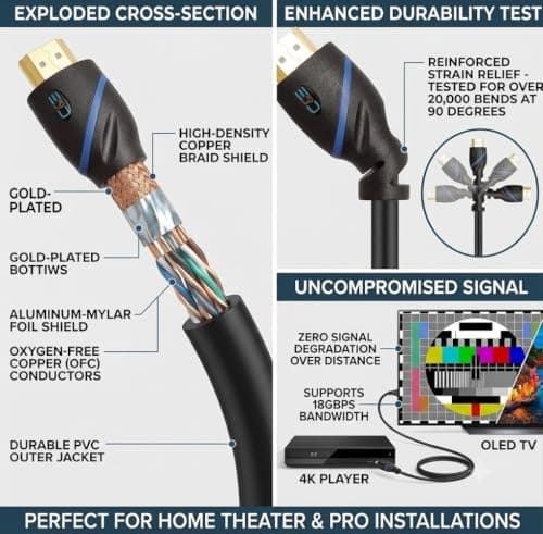 75ft (22.8M) High Speed HDMI Cable Male to Male with Ethernet Black (75 Feet/22.8 Meters) Built-in Signal Booster, Supports 4K 30Hz, 3D, 1080p and Audio Return CNE570709 — view 3