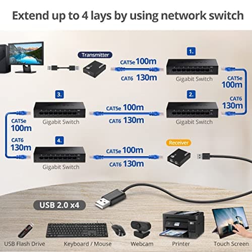 SIIG 4-Port USB 2.0 Extender Over Cat6/7, 492ft, JU-EX0411-S1 — view 4