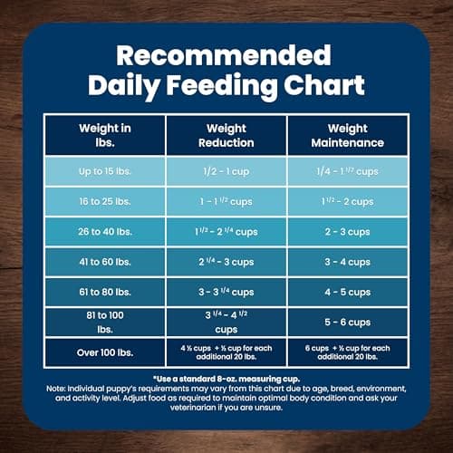 Blue Buffalo Life Protection Formula Chicken & Brown Rice Small Bite Adult Dry Dog Food, Supports Immunity with Antioxidant-Rich LifeSource Bits, Promotes Healthy Muscles, Skin & Coat Health, 15 lbs. — view 8