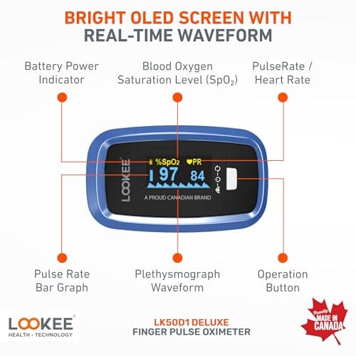 LOOKEE LK50D1 Deluxe Fingertip Pulse Oximeter | Proudly Canadian Finger SpO2 Blood Oxygen Monitor with Auto Rotate OLED Display, Plethysmograph & Pulse Graph | Blue — view 2