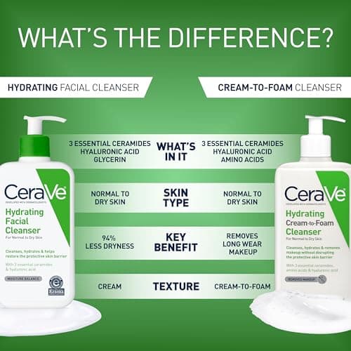 CeraVe Hydrating Facial Cleanser, Moisturizing Face Wash For Dry Skin, Hyaluronic Acid + Ceramides + Glycerin, Hydrating Cleanser For Normal To Dry Skin, National Eczema Association Certified, 8oz — view 3