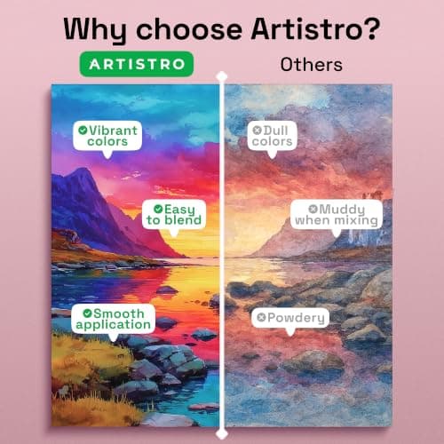 ARTISTRO 50 Watercolors Paint Set – Vivid Colors in a Portable Box – Travel Watercolor Set with Complete Palette — view 3