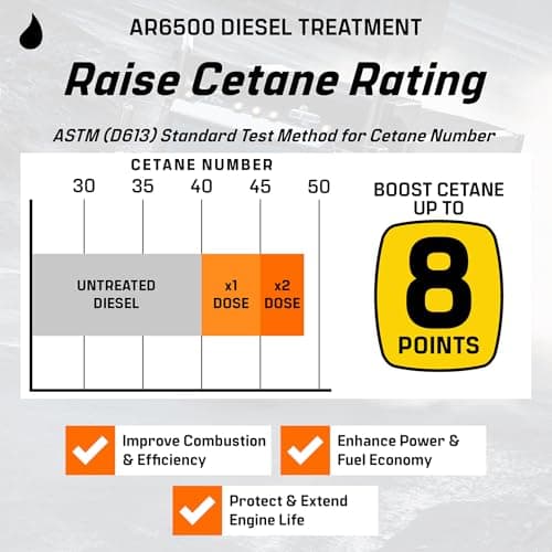 Archoil AR6500 Diesel Treatment (Two Pack) - Treats 800 Gallons - Additive for All Diesel Vehicles — view 3