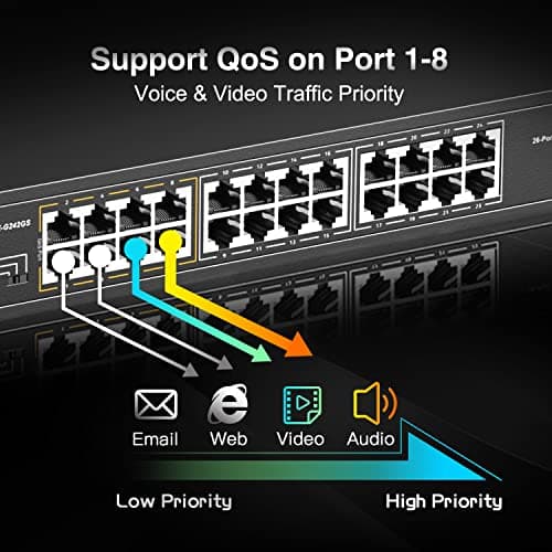 MokerLink 26 Port Gigabit PoE Switch, 24 Gigabit PoE+ Ports, 2 Gigabit SFP Uplink, 300W IEEE802.3af/at, Fanless Rackmount Unmanaged Plug and Play Ethernet Switch — view 4