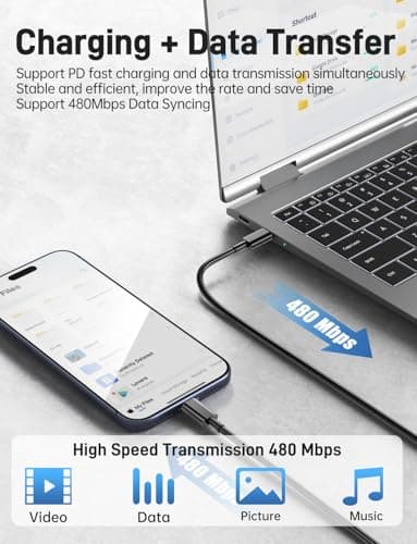 Super Fast Samsung Charger Type C, 2Pack Dual Port USB C Fast Charger Block — view 4