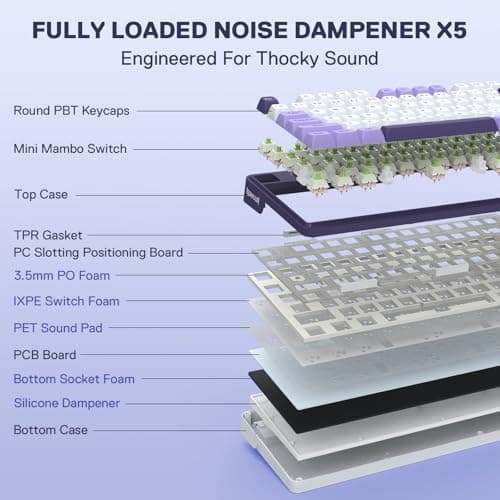 Redragon K745 PRO Wireless Gasket RGB Gaming Keyboard, 108 Keys Mechanical Keyboard w/Extra 4 Hotkeys, Hot-Swap Socket, 5-Layer Noise Dampening, See-Through Round PBT Keycaps, Mint Mambo Switch — view 3