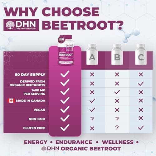 *BONUS SIZE* 160 Capsules of High Potency Organic Beetroot Powder | 1,400mg per serving (700mg per capsule x2) | Energy Support | Antioxidant Support | A Natural Super Food | Canadian Made — view 3