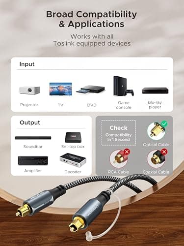 WARRKY Optical Audio Cable for Home Theater [Nylon Braided,Aluminium Case] — view 4