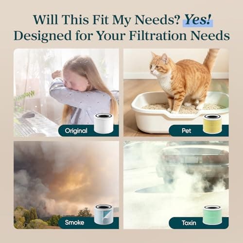 LEVOIT Core 300-P Replacement Filter Air Purifier Pet Allergy, Genuine Core300S-P Filters, Supports HEPA Sleep Mode, High-Efficiency Activated Carbon, Core 300-RF-PA, Yellow, 1 Pack — view 7