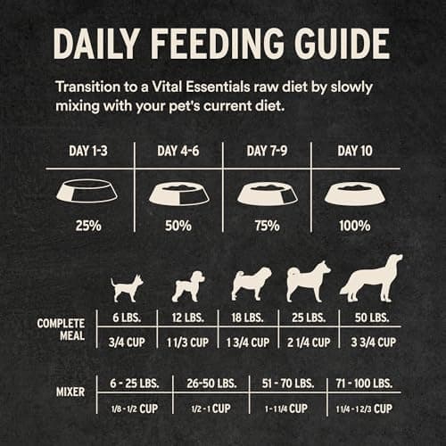Vital Essentials Freeze Dried Dog Food, Raw Chicken Crunchy Mini Nibs | Complete Meal or Topper | 96% Chicken, Organs & Bone | Limited Ingredient, High Protein, Grain Free Dry Dog Food | 5.5 oz Bag — view 7