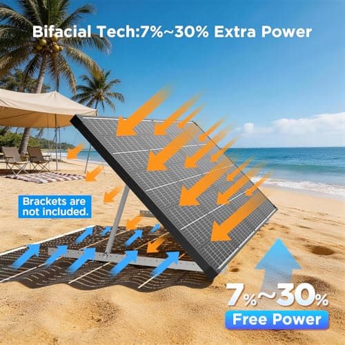 215W Anti-Shading Bifacial Solar Panel,Callsun N-Type 16BB Monocrystalline PV Module, Over 25% High Efficiency,Ideal for 12V System,RV,Marine,Portable Power Station,Off-Grid — view 5