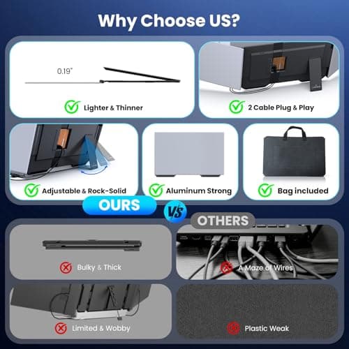 VueForge Laptop Screen Extender, 15.6” Ultra-Slim Triple Portable Monitor for Laptop, Two Cable USB-C/HDMI Plug-Play, Travel Dual Monitor for 13–17.3" Laptops, MacOS/Windows/Android