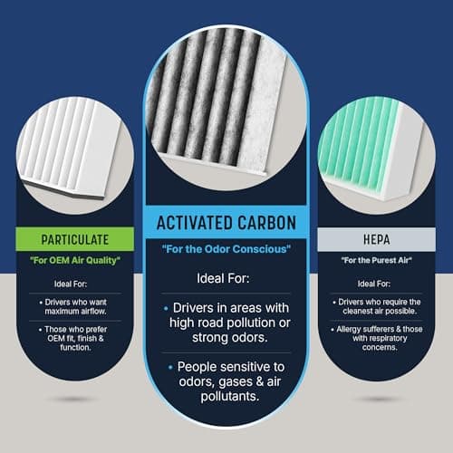 Spearhead Odor Defense Breathe Easy AC & Heater Cabin Filter | Fits Select 2016-2025 Toyota, Lexus, Subaru, 2016-2023 CX-9 Like OEM | Up to 25% Longer Lasting w/Activated Carbon (BE-157) — view 5