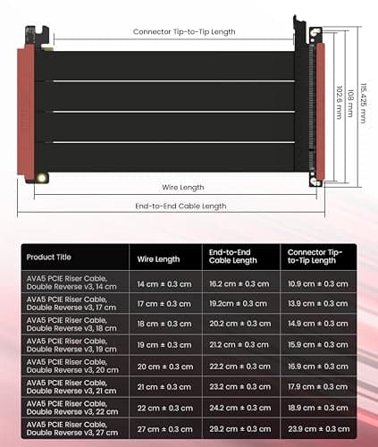 LINKUP - AVA5 PCIE 5.0 Riser Cable | RTX5090 RX9070 GPU Ready | x16 128GB/s Speed | Compatible with Nanoq S | Designed for Mini ITX Case | Double Reverse Black 20cm (Total Length 22cm) — view 2