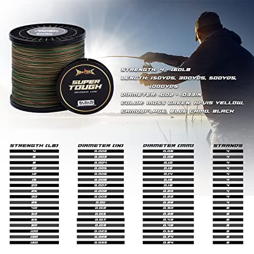 HERCULES Super Tough Braided Fishing Line 25 pounds Test Camouflage 25LB (1000 Yards) - 4 Strands
