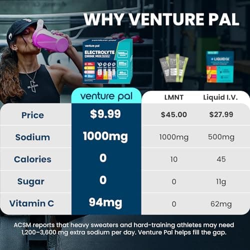 Venture Pal High Sodium Sugar Free Electrolytes Powder Packet, Zero Calories Hydration Packets with Vitamin, Sodium, Potassium & Magnesium, Electrolyte Drink Mix, Keto Friendly, Vegan, 16 Count
