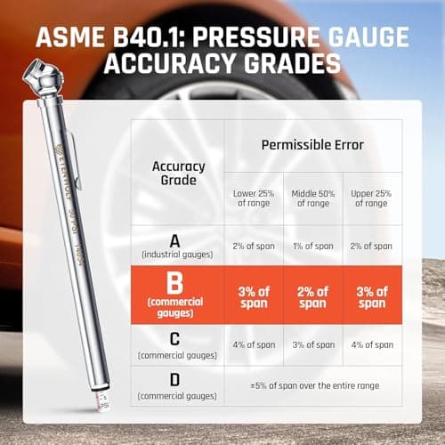 ETENWOLF Pencil Tire Pressure Gauge 6 Pack (10-50PSI, 20-120PSI)