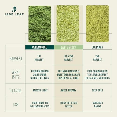 Jade Leaf Matcha Organic Matcha Latte Mix - Lightly Sweet Japanese Matcha Green Tea Powder with Organic Cane Sugar for Café Style Blend, 15 Servings (150g Pouch) — view 5