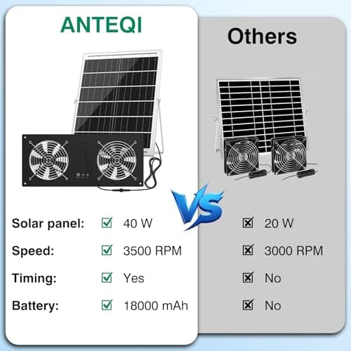 40W Solar Powered Exhaust Fan with 18000mAh Battery & Timer, 3500RPM High-Speed Waterproof Ventilation Fan for Chicken Coop, Greenhouse, Shed, Pet House & Window — view 4