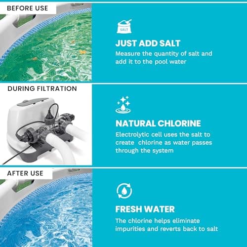INTEX Krystal Clear Saltwater Pool Chlorine System for Above Ground Pools up to 15,000 Gallons, Pool Cleaner with Automatic Timer and Self Cleaning — view 3