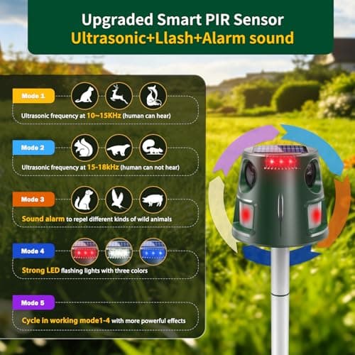 Ultrasonic Animal Repellent Outdoor, Solar Power Cat Rodent Raccoon Repeller, Squirrel Skunk Control Device with Motion Sensor and FIashing Light, Waterproof Rabbt Snake Deterrent for Outdoor — view 4