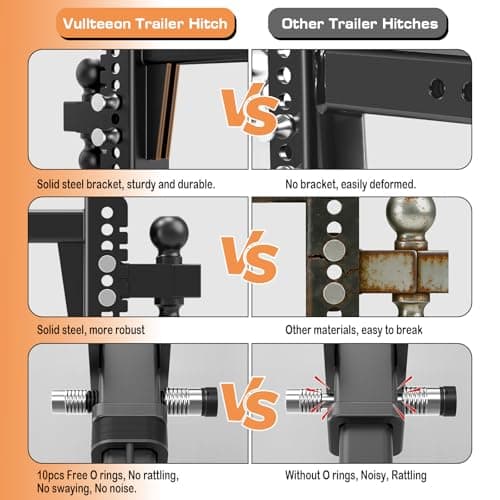 Vullteeon Adjustable Trailer Hitch, Drop Hitch for 2 Inch Receiver, 6" Drop/Rise, (2" & 2-5/16") Ball Hitch for Truck, 20000 LBS GTW, Slot-Fit & Anti-Rattle Design Trailer Hitches, Anti-Theft Pin — view 5