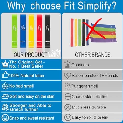 Fit Simplify Resistance Loop Exercise Bands with Instruction Guide and Carry Bag, Set of 5 — view 5