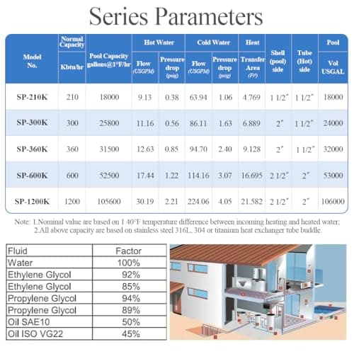 1200K BTU Stainless Steel 316L Pool/Hot Tub/Spa Heat Exchanger Same Side Ports 2 1/2" & 2" FPT — view 2