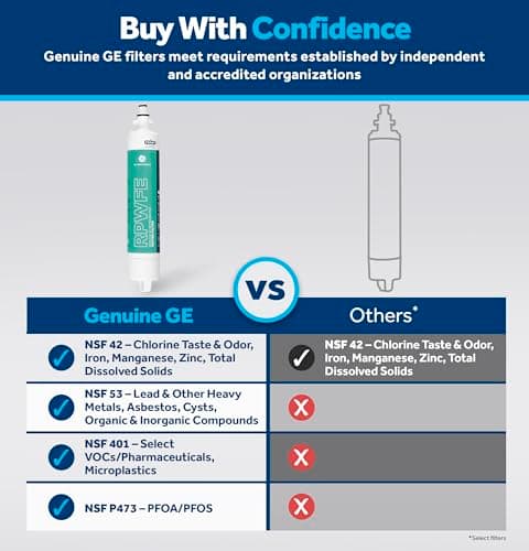 GE RPWFE Refrigerator Water Filter, Genuine Replacement Filter, Certified to Reduce Lead, Sulfur, and 50+ Other Impurities, Replace Every 6 Months for Best Results, Pack of 1 — view 2